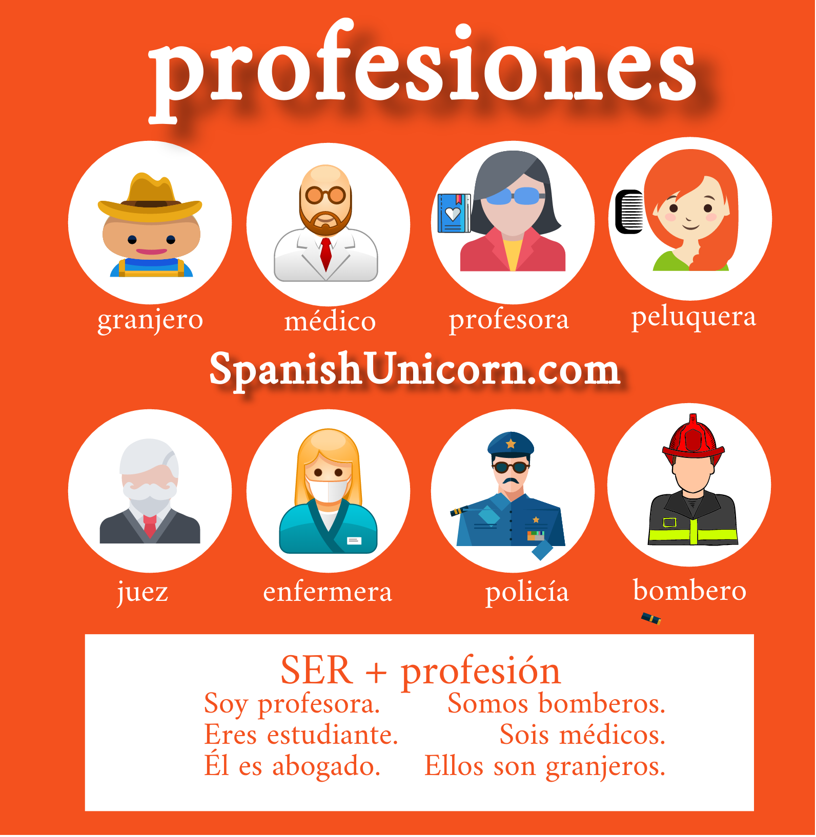 Profesiones en español