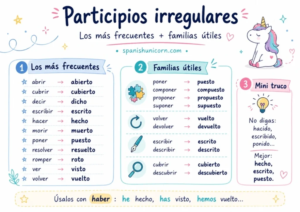 participios irregulares en español: los más frecuentes + familias útiles