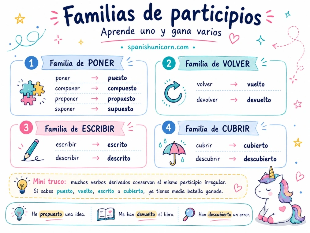 participios irregulares - familias de participios irregulares en infografía