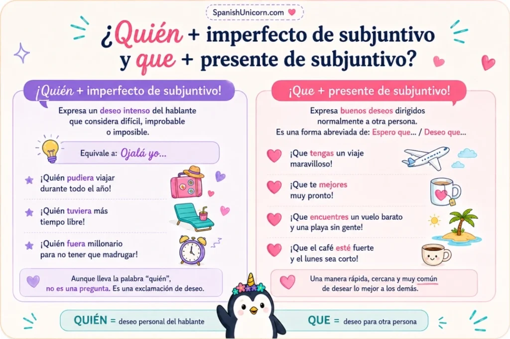 Diferencia entre quién más imperfecto de subjuntivo y que más presente de subjuntivo para expresar deseos.