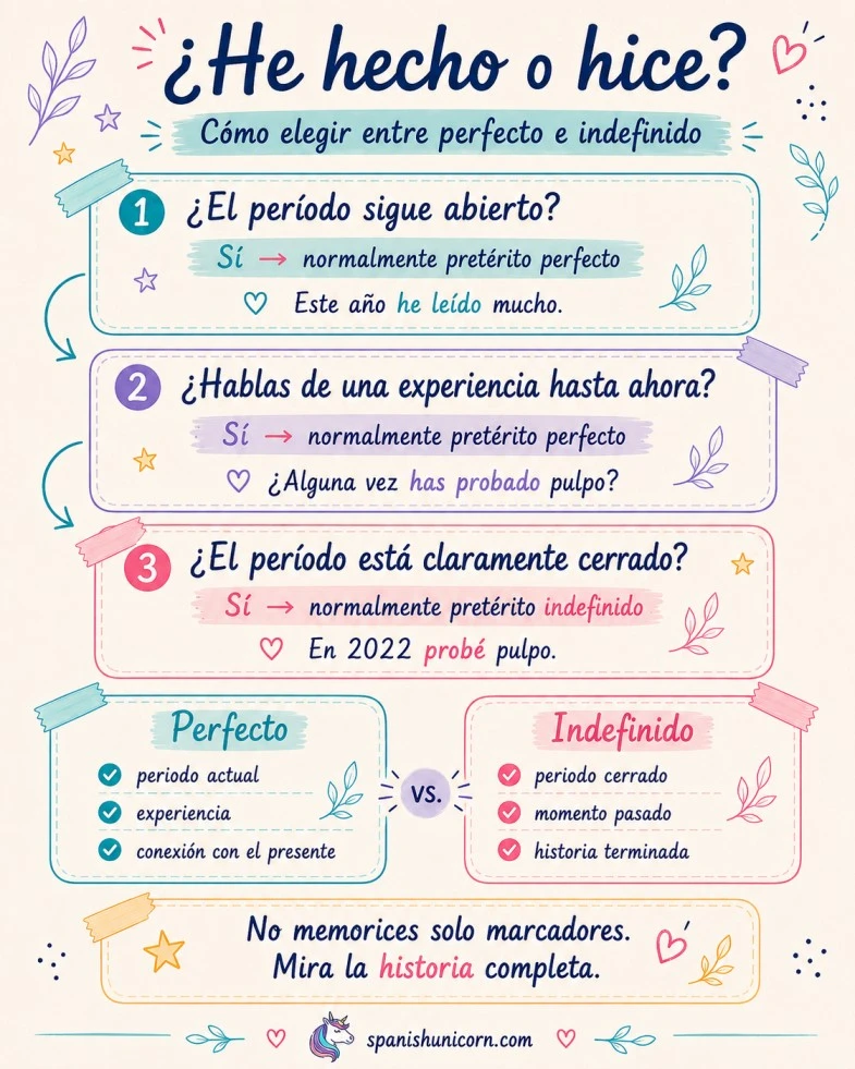 CÓMO ELEGIR ENTRE PRETÉRITO PERFECTO E INDEFINIDO