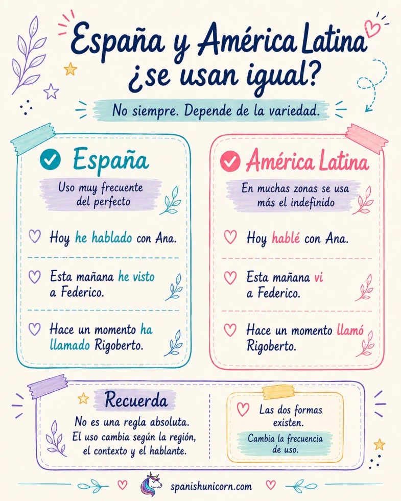 USO DEL PERFECTO Y DEL INDEFINIDO EN ESPAÑA Y AMÉRICA LATINA