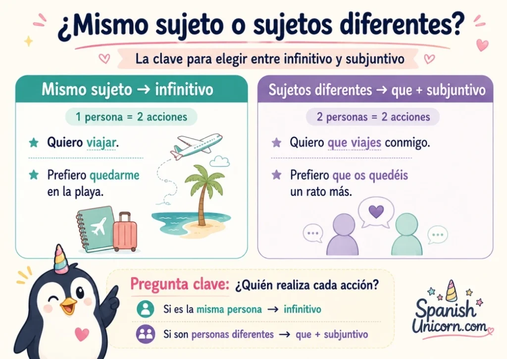 Infografía sobre cuándo usar infinitivo o subjuntivo: mismo sujeto e sujetos diferentes con ejemplos en español.