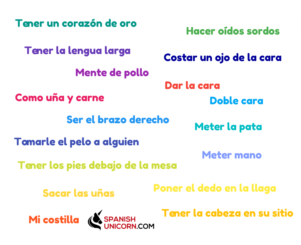 expresiones con partes del cuerpo en español 