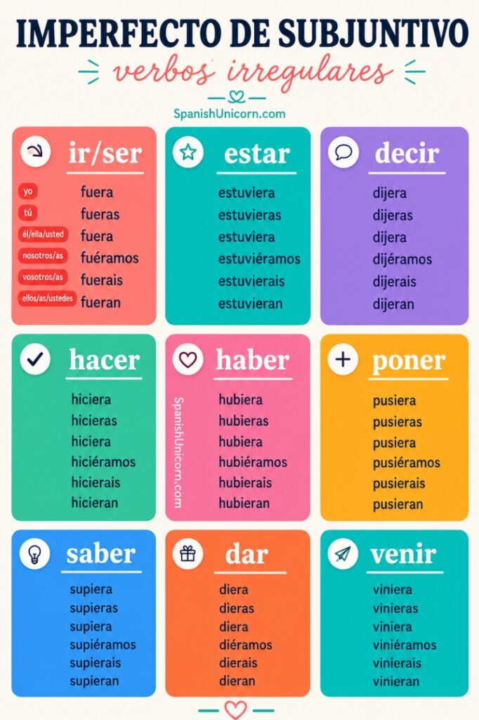 imperfecto de subjuntivo Conjugación, verbos irregulares