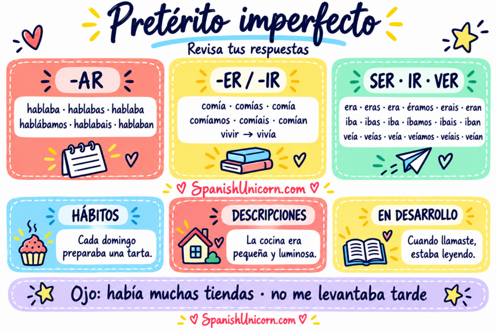 Pretérito imperfecto conjugación y usos con ejemplos