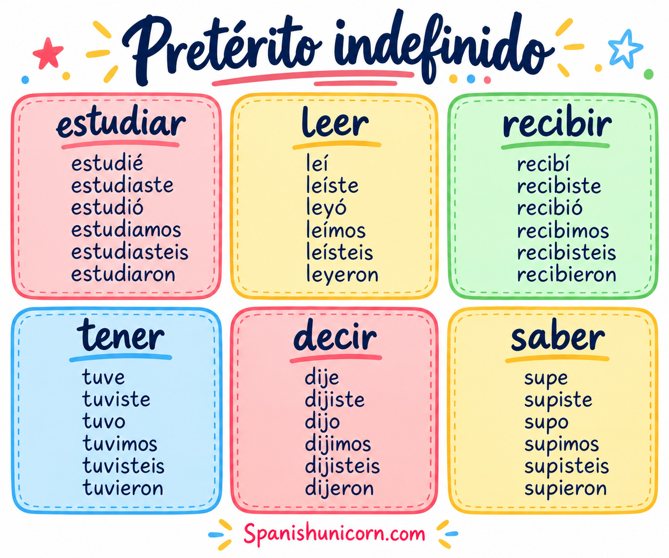 pretérito indefinido conjugación de los verbos estudiar, leer, recibir, tener, decir, saber