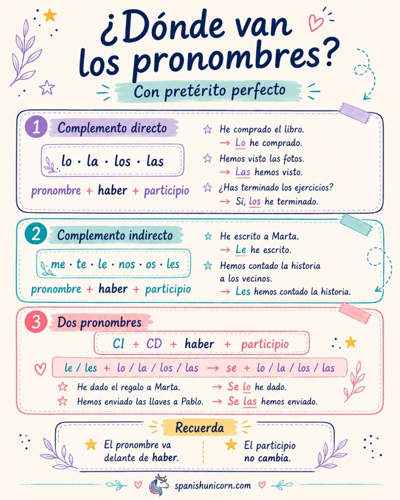 Complemento directo e indirecto con pretérito perfecto