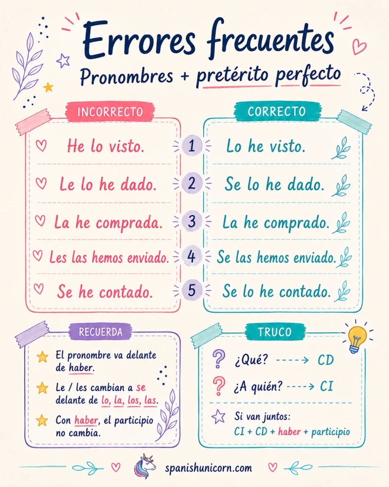 Errores frecuentes : pronombres + pretérito perfecto - Spanishunicorn.com