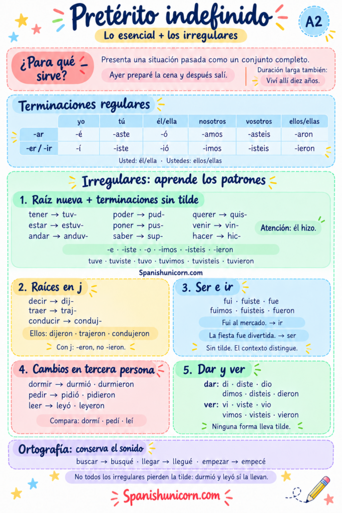 infografía: pretérito indefinido conjugación regular, irregular
