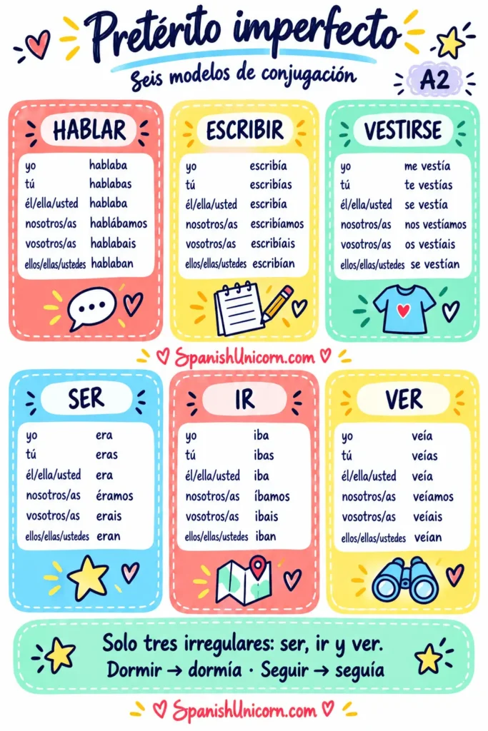 pretérito imperfecto - conjugación
