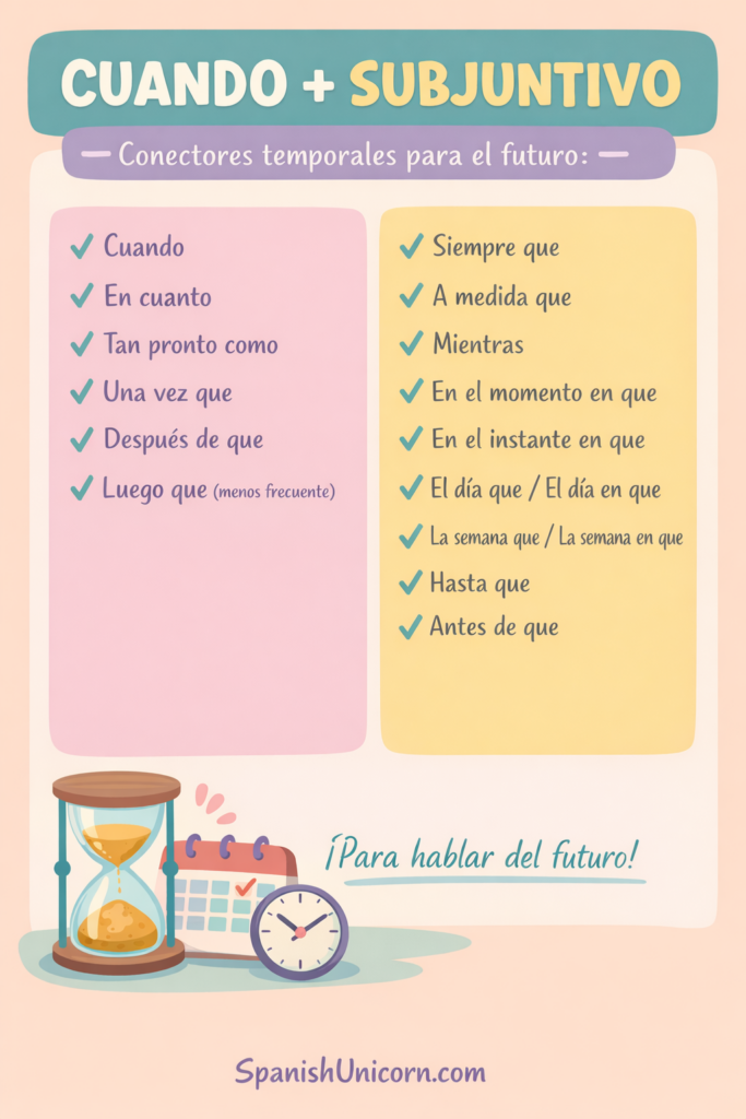 sectores temporales para el futuro - Cuando + Subjuntivo