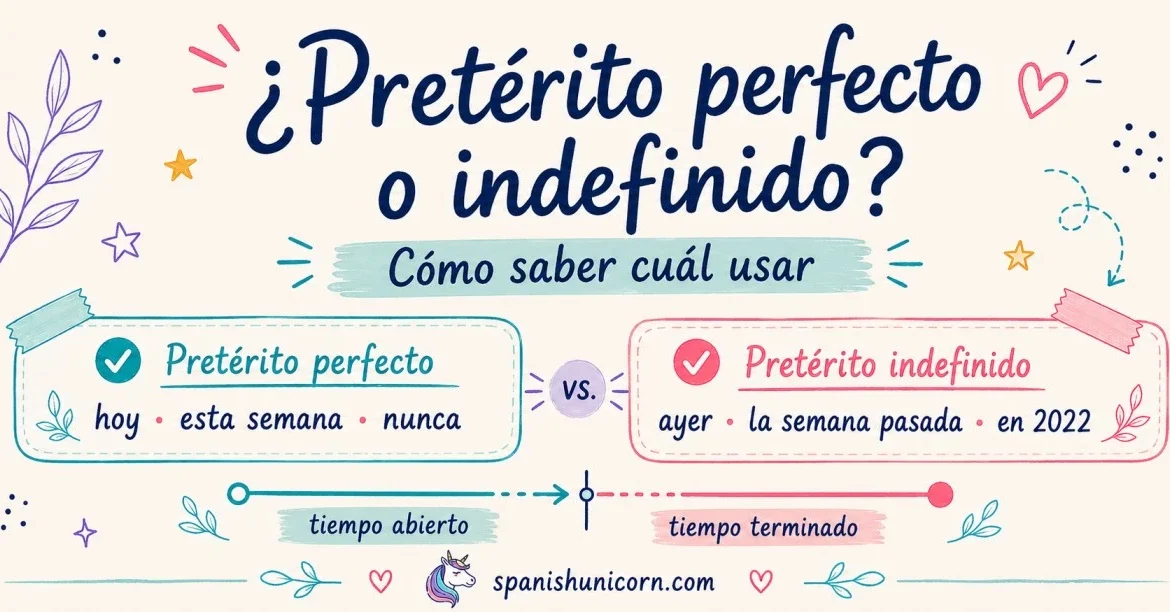 tapa spanishunicorn.com pretérito indefinido o perfecto? Ejercicios interactivos para practicar