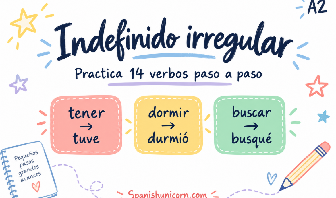 Indefinido irregular: tener se conjuga tuve, dormir se conjuga durmió y buscar se conjuga busqué.