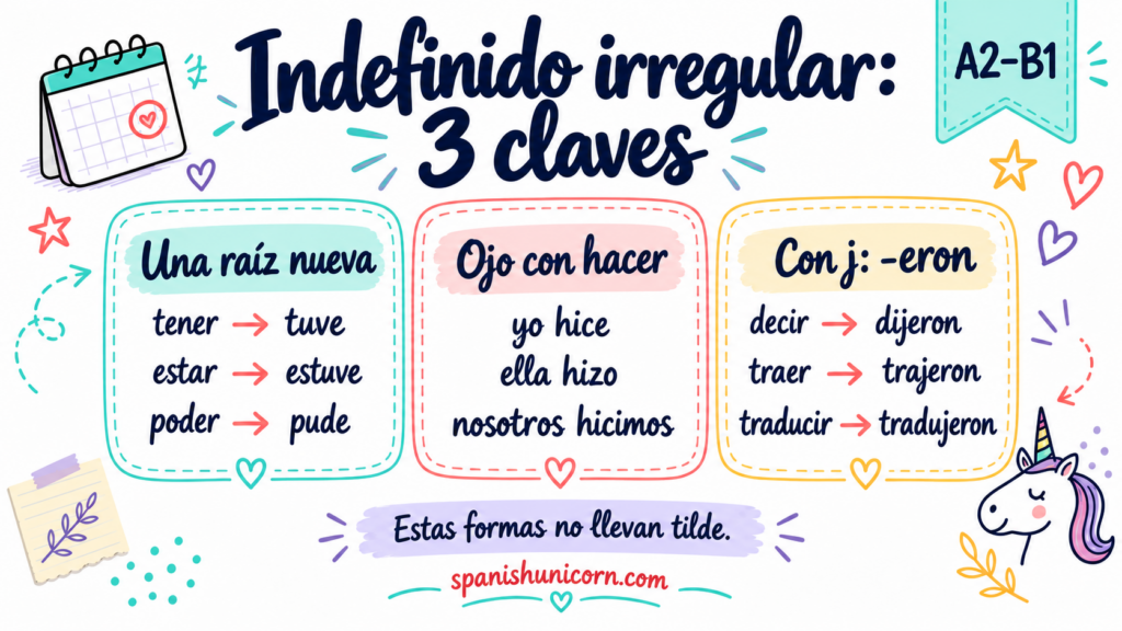 errores- indefinido - Ejercicios de pretérito indefinido