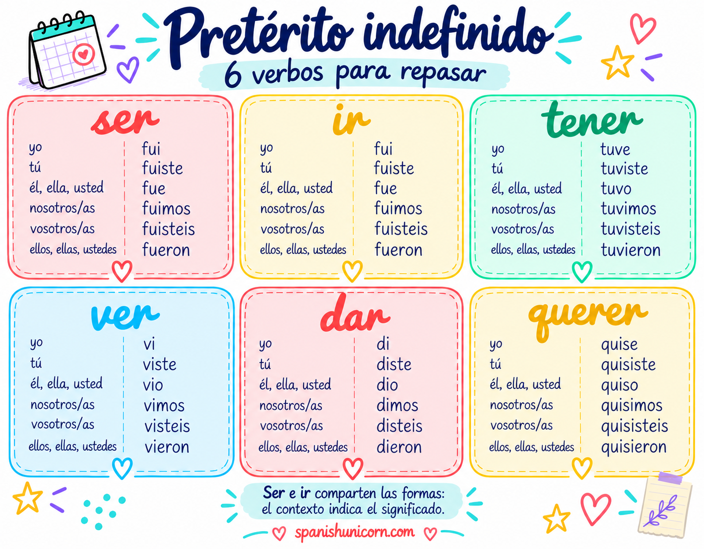 Conjugación completa de ser, ir, tener, ver, dar y querer en pretérito indefinido.