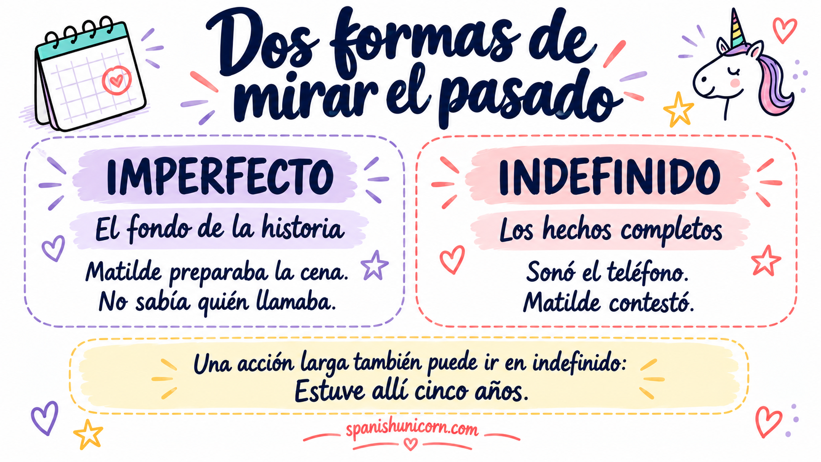 Usos del imperfecto y del indefinido: ambiente, hábitos, acciones en curso y hechos completos.