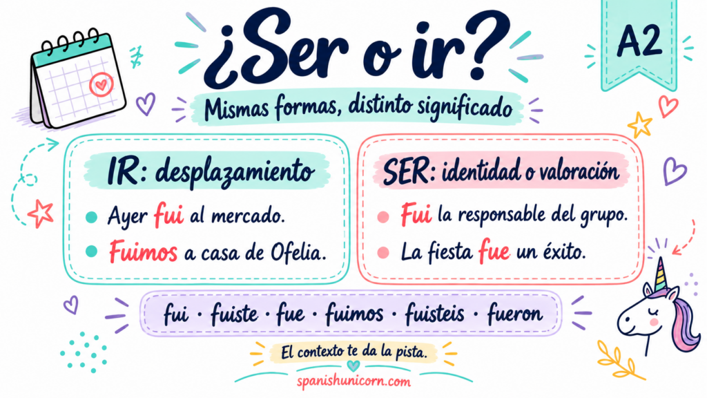 Ser o ir - Ejercicios de pretérito indefinido