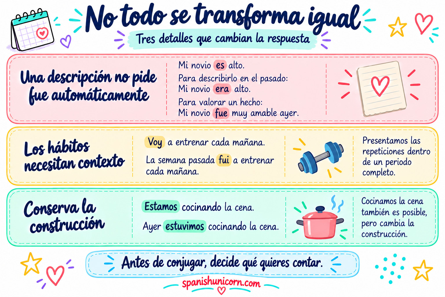Ejemplos con ser, hábitos en un periodo completo y estar más gerundio.