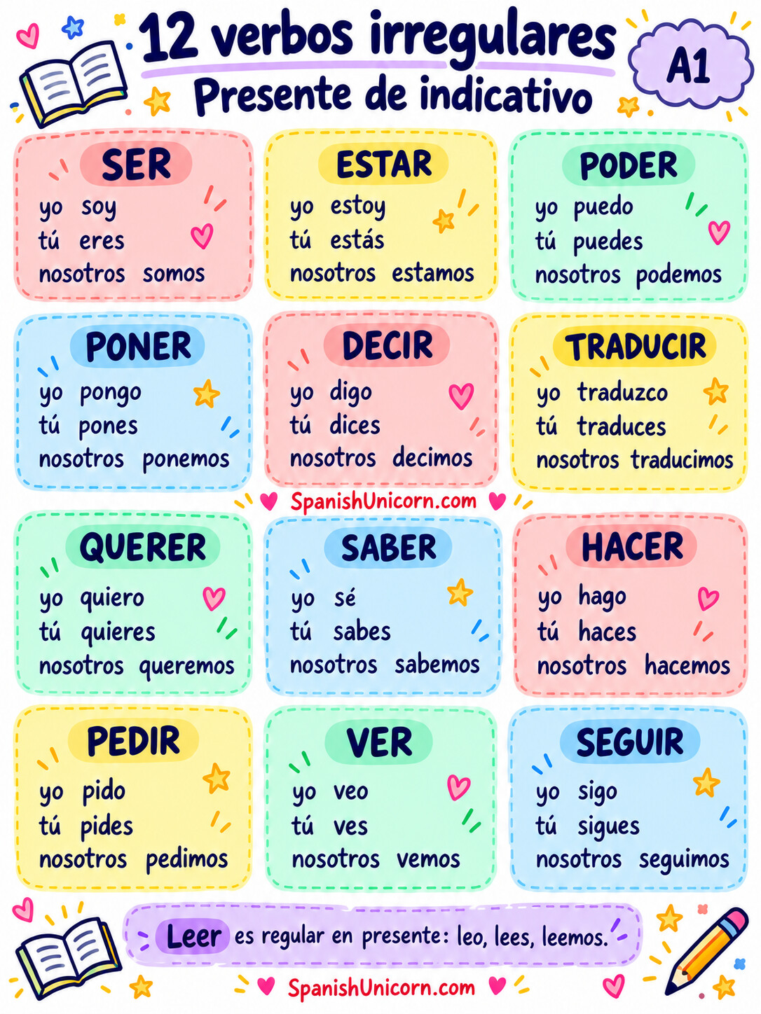 Doce verbos irregulares en presente con las formas de yo, tú y nosotros; leer como comparación regular.