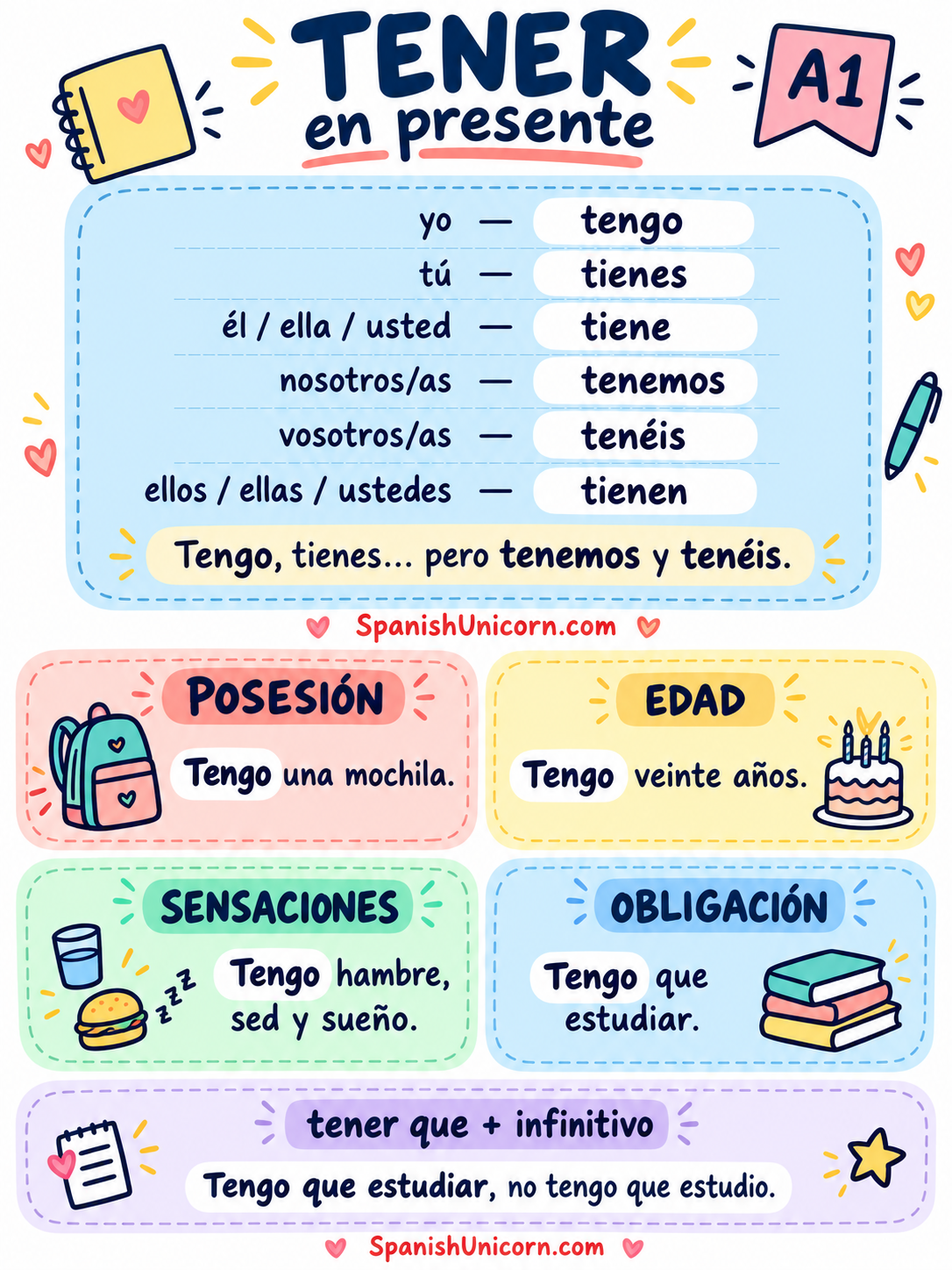 Tener en presente: tengo, tienes, tiene, tenemos, tenéis y tienen; usos de posesión, edad, sensaciones y obligación.