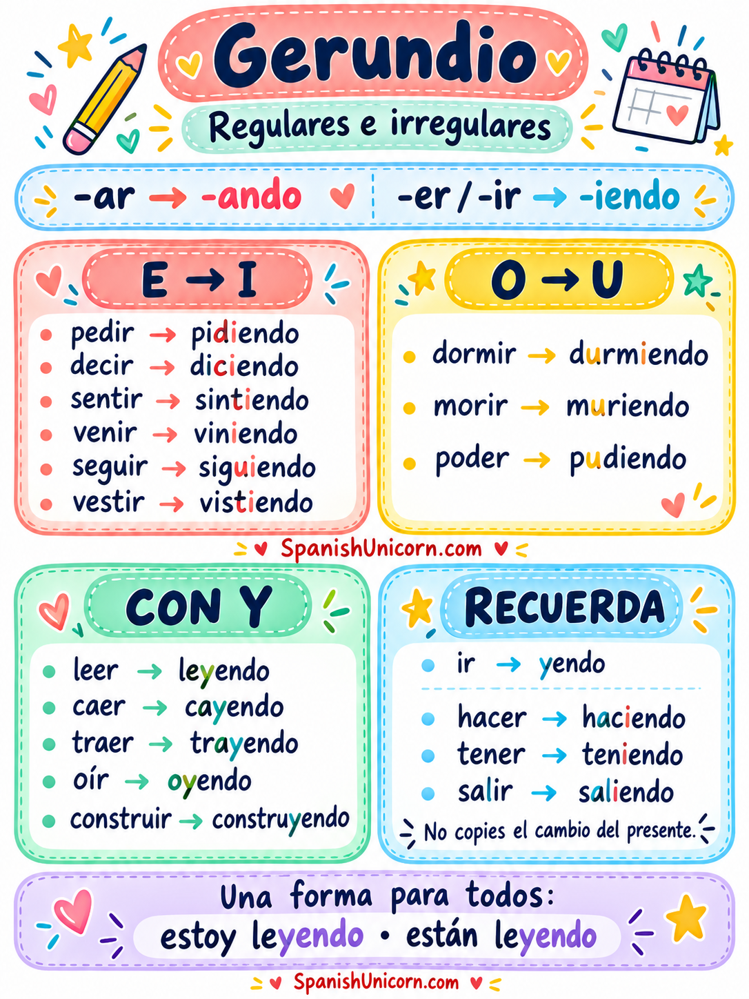 Formación del gerundio: -ando, -iendo y modelos irregulares como pidiendo, durmiendo, leyendo e yendo.