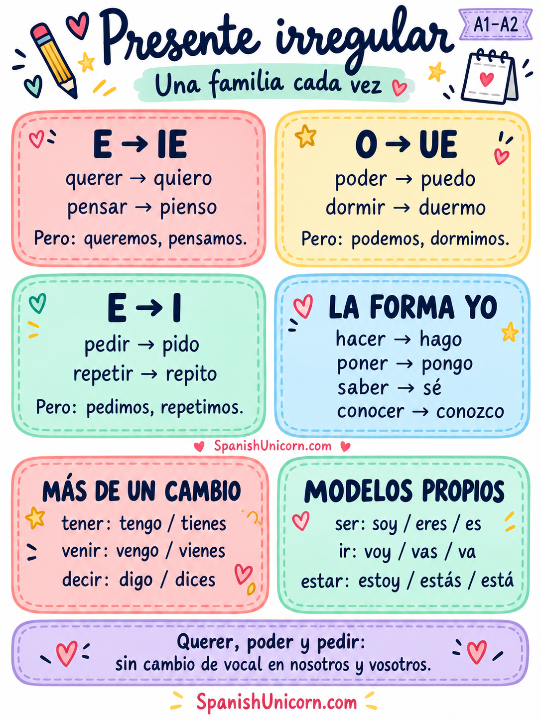 Familias del presente irregular: quiero y queremos, puedo y podemos, pido y pedimos, hago y haces, tengo y tienes.