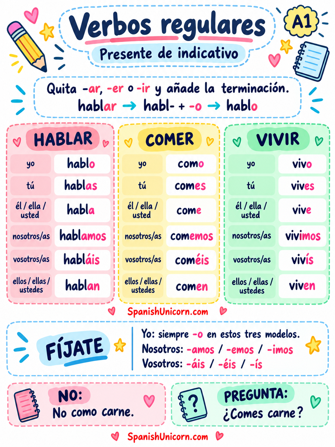 Verbos regulares en presente: conjugación de hablar, comer y vivir en las seis personas.