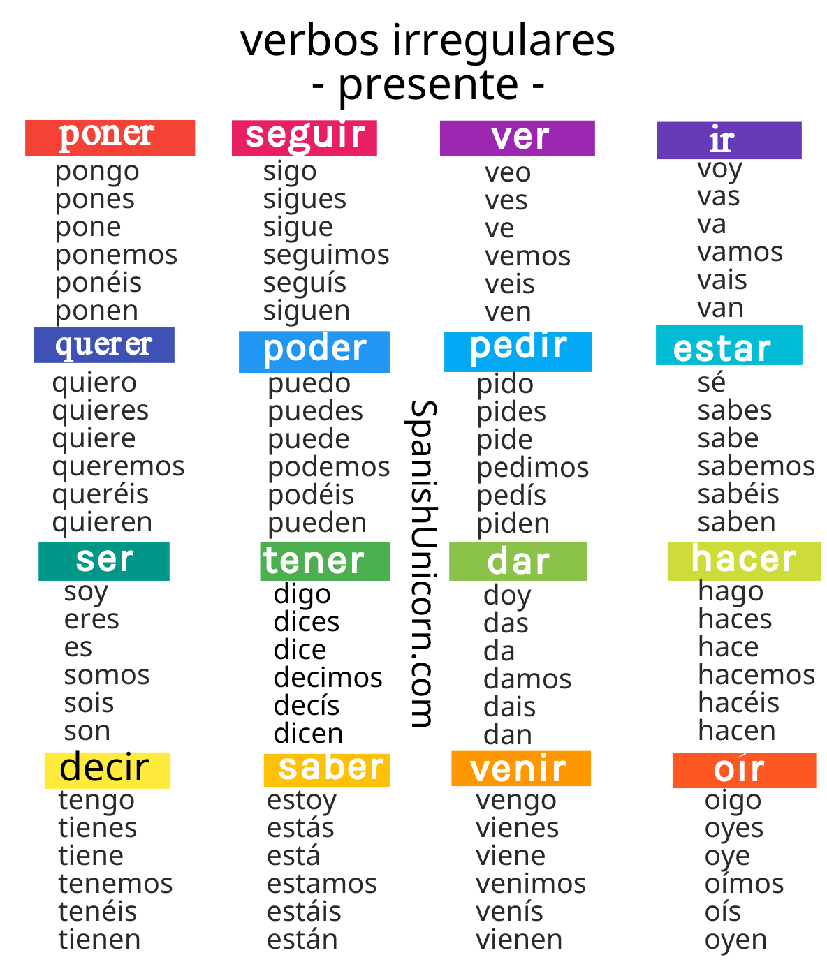 Detallado hará Oxidado Spanish Unicorn - Ejercicios de español