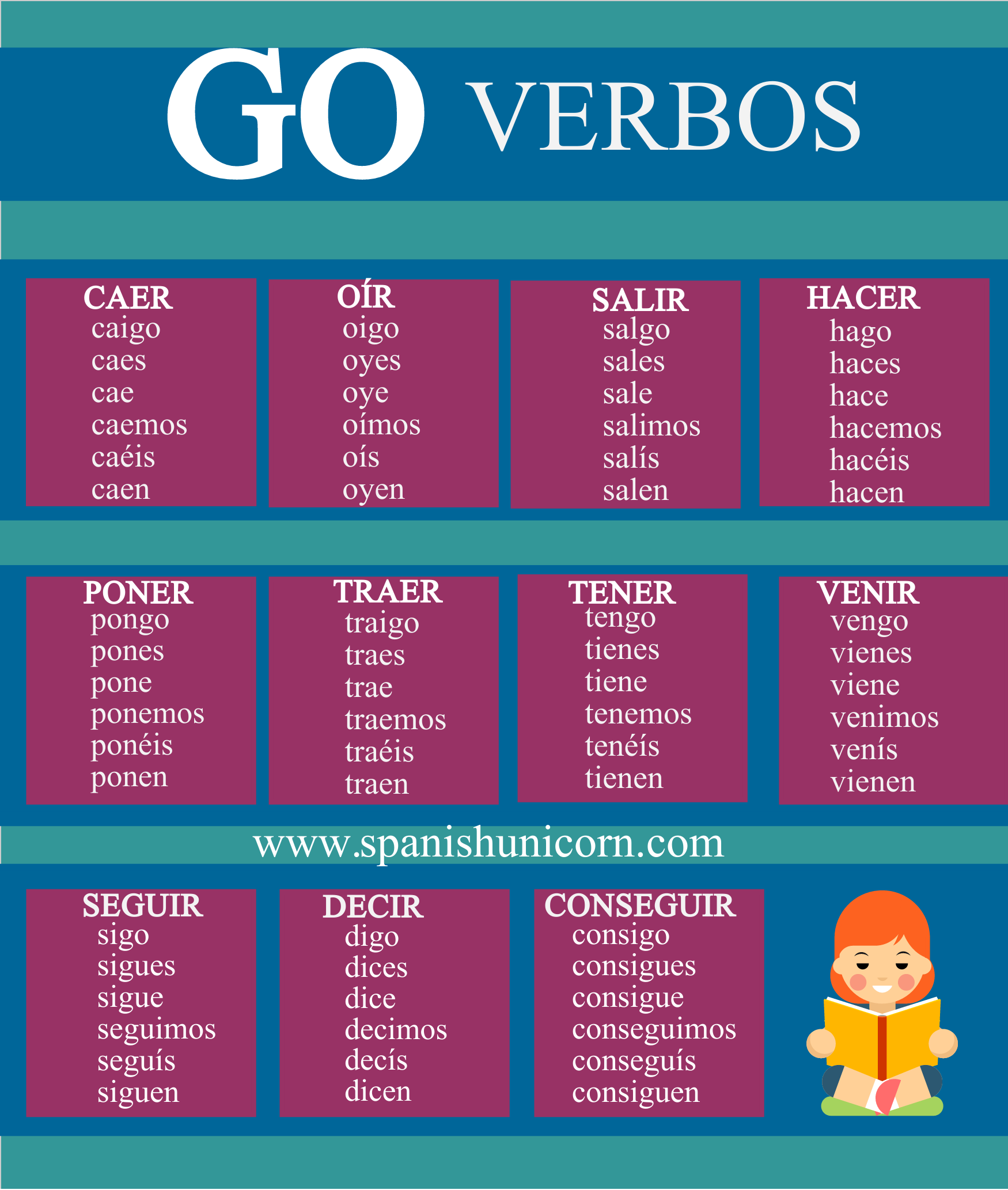 spanish-grammar-course-irregular-present-tense-verbs-steemkr