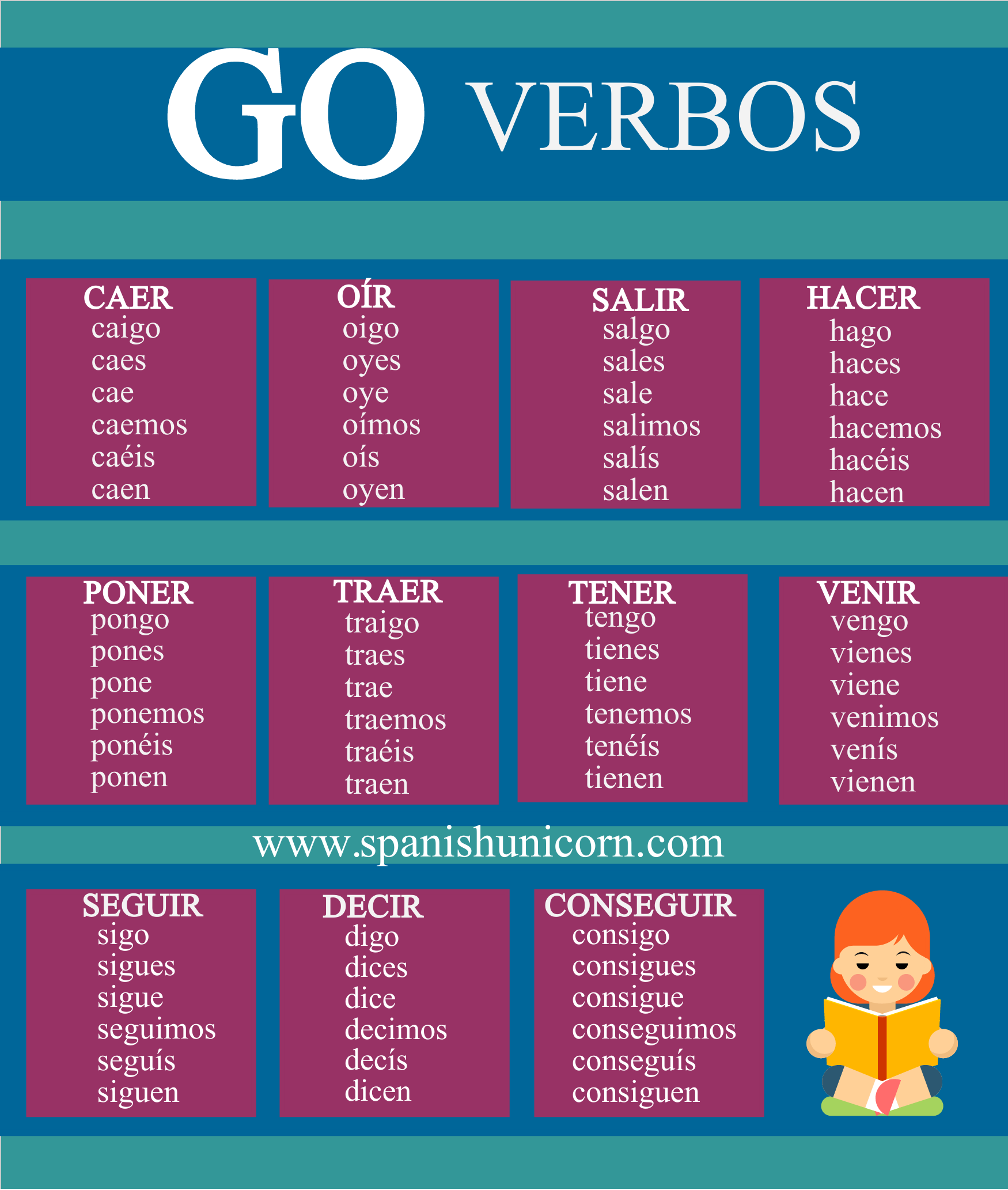 se-or-jordan-s-spanish-videos-blog-archive-01-present-tense-goyo-verbs