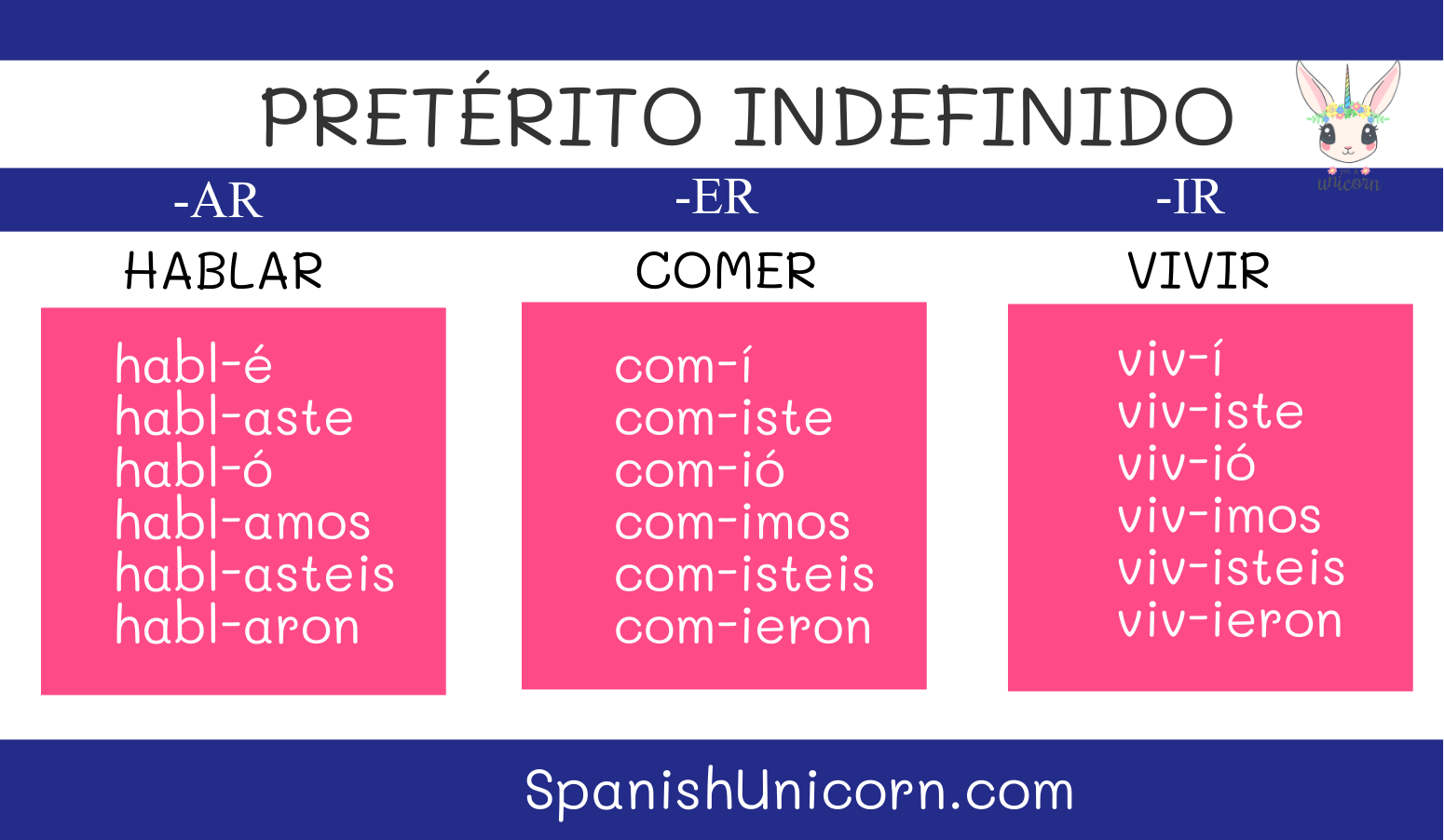 Ejercicios De Pretérito Indefinido Conjugación