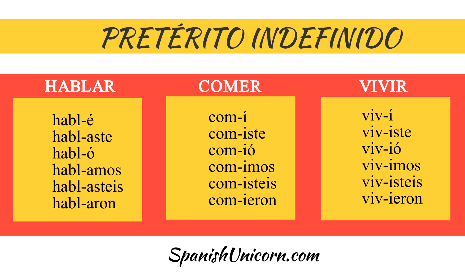 Conjugacion del verbo kennenlernen