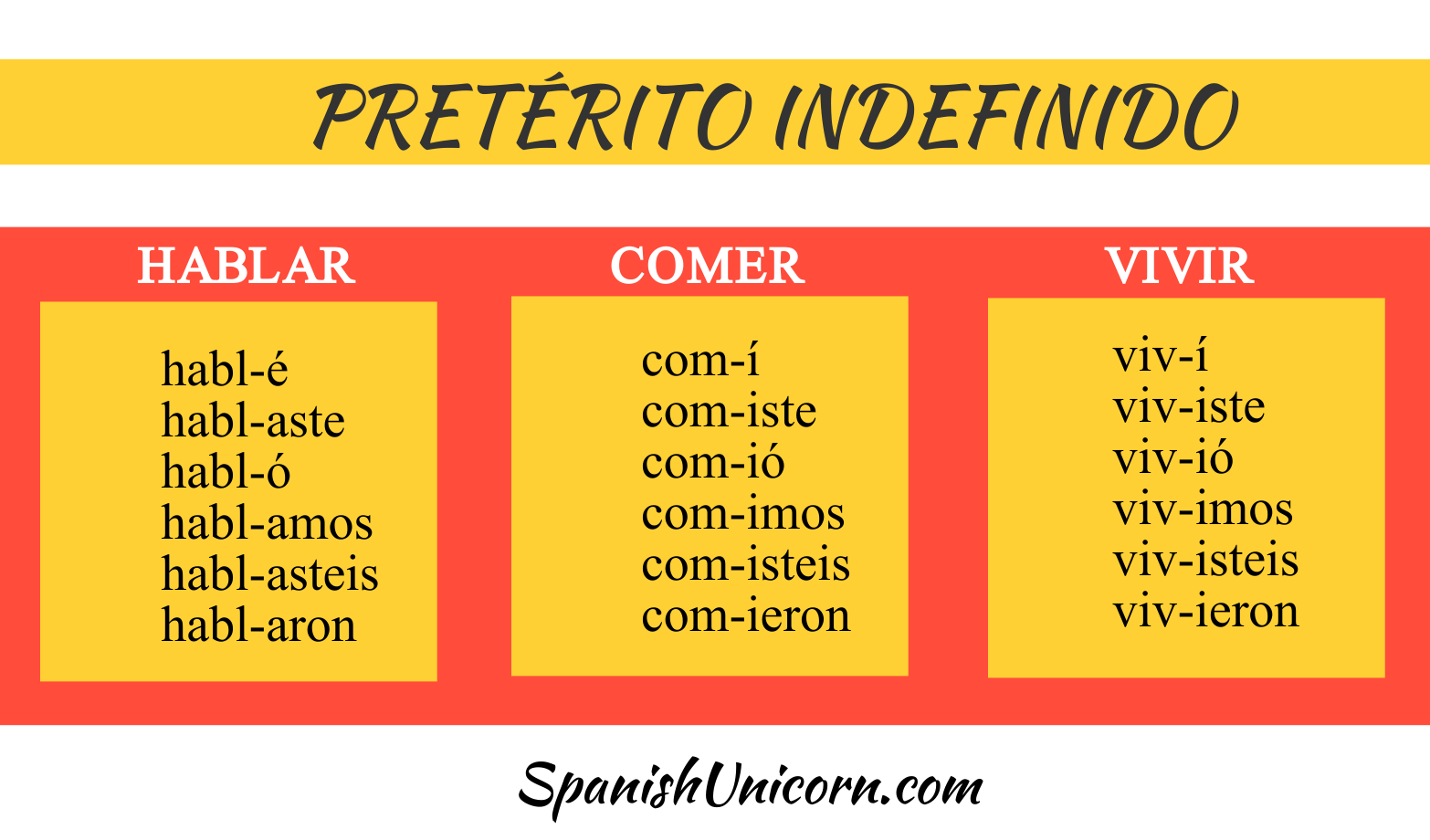 Испанские глаголы прошедшие времена. Preterito indefinido simple в испанском. Окончания preterito indefinido. Preterito indefinido de indicativo в испанском. Спряжение глаголов в indefinido испанский.