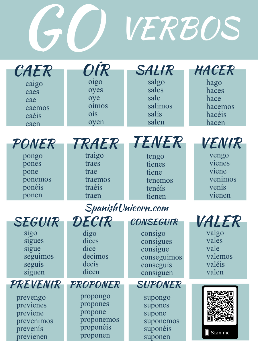 Como Conjugar El Verbo Hacer En Espanol Verbos Irregulares Aprender ...
