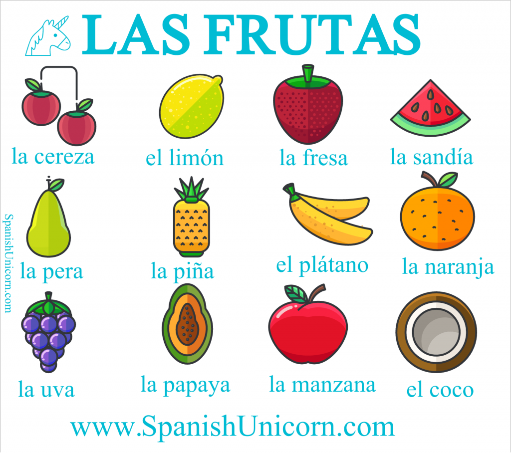 Las frutas en español, vocabulario y actividades online