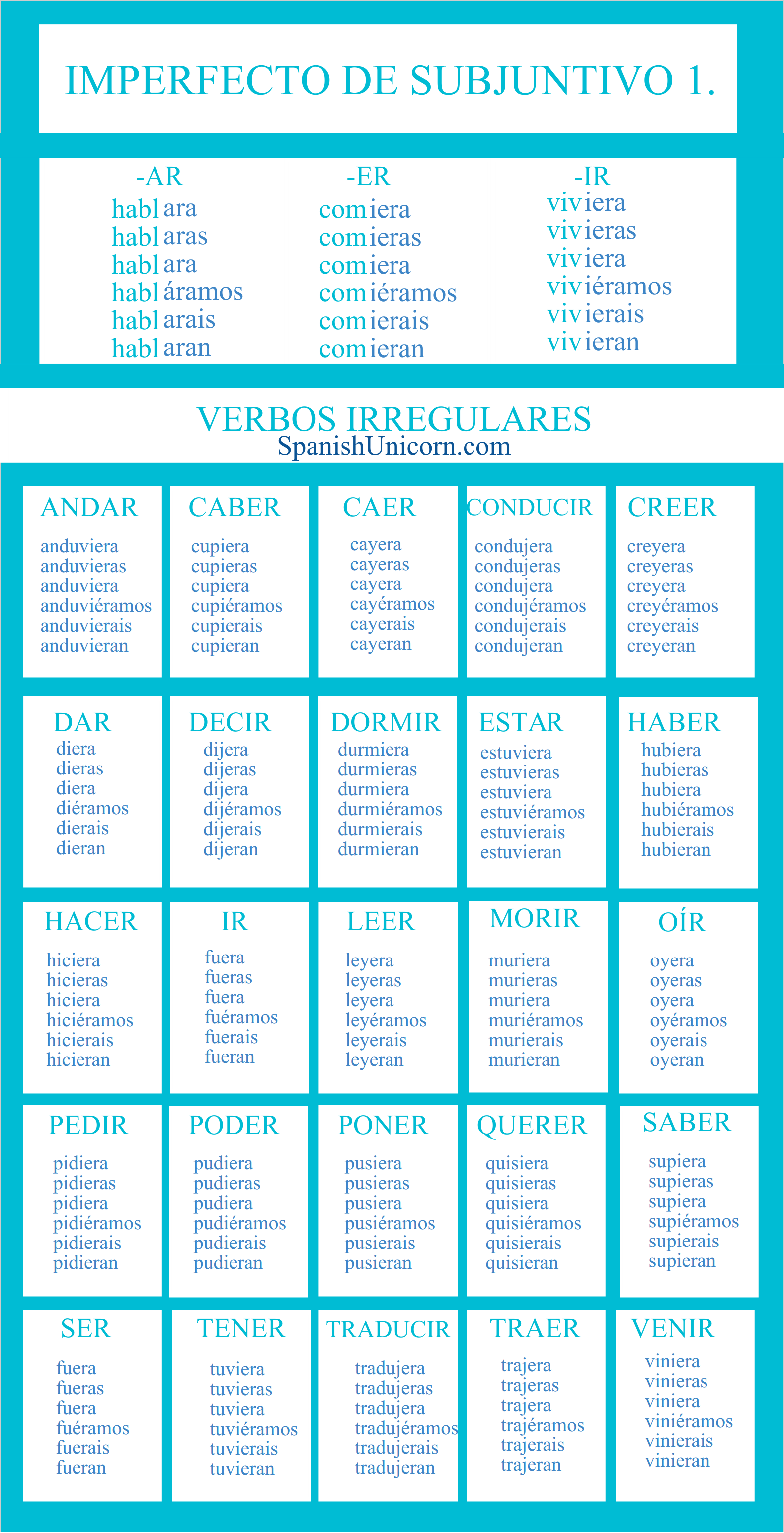 conjugacion-irregulares-imperfecto-de-subjuntivo-spanish-unicorn