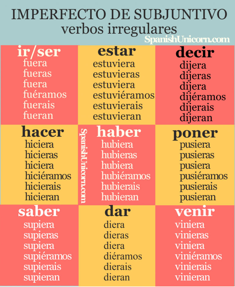 imperfecto-del-subjuntivo-ejercicios-usos