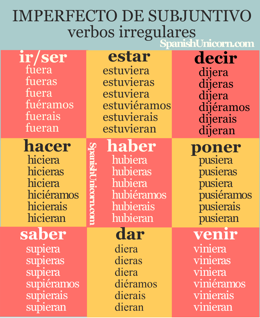 Los Verbos En El Imperfecto Worksheet Answers