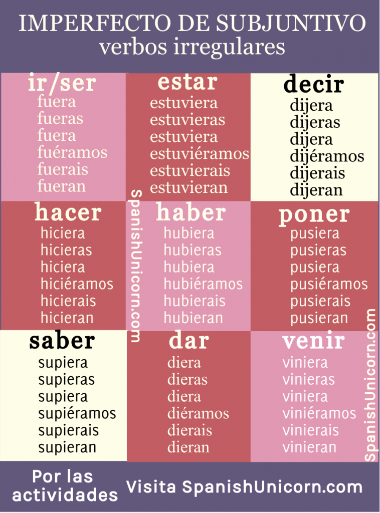 Presente De Indicativo Español Verbos Irregulares