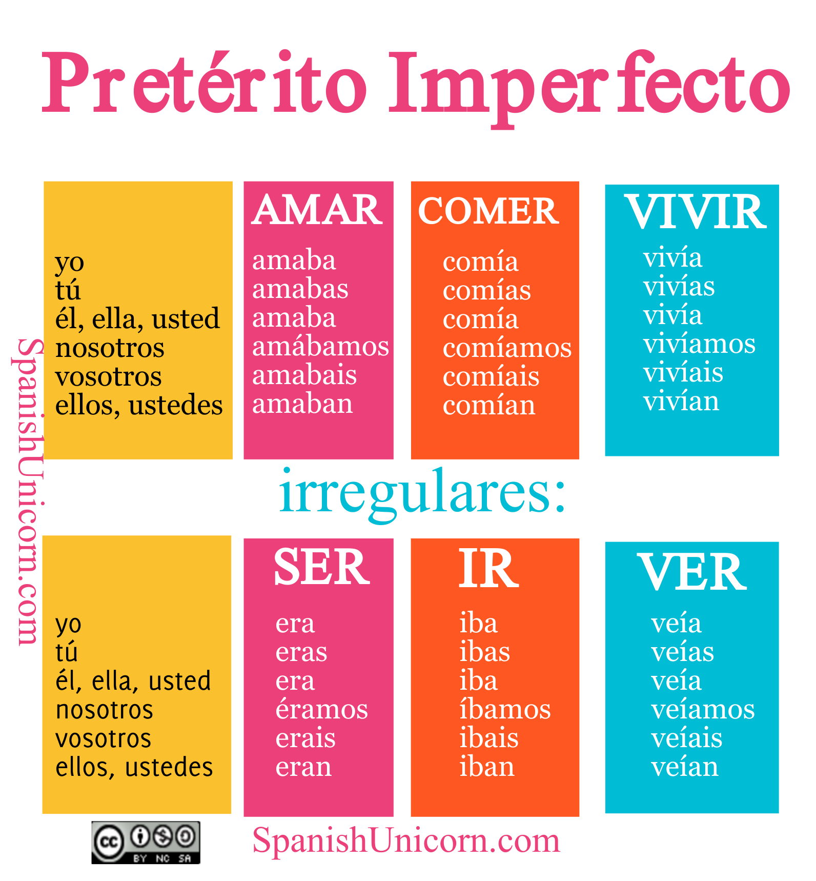 ejercicios-de-gram-tica-pret-rito-imperfecto-actividades