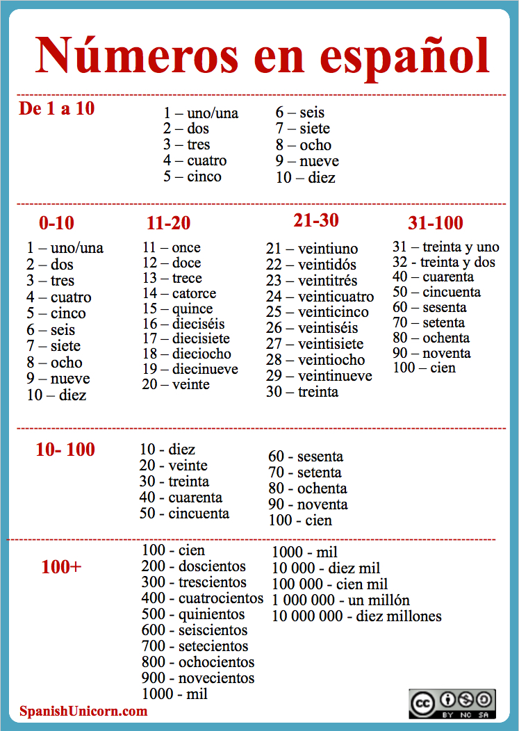 Números En Español Con Practica Y Ejercicios Para Aprender Español