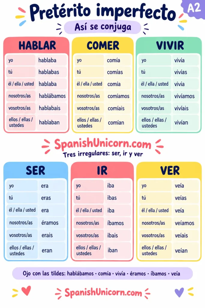 Conjugación del pretérito imperfecto: verbos regulares e irregulares