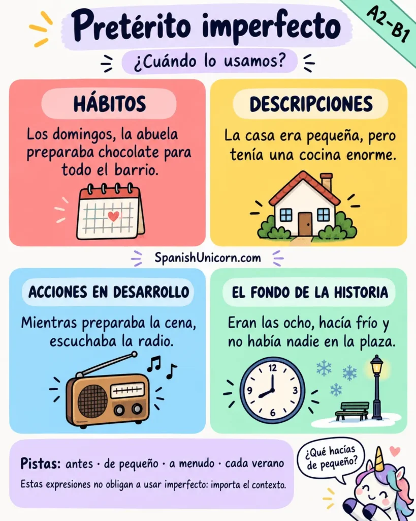 Cuatro usos del pretérito imperfecto: hábitos, descripciones, acciones en desarrollo y contexto de una historia.