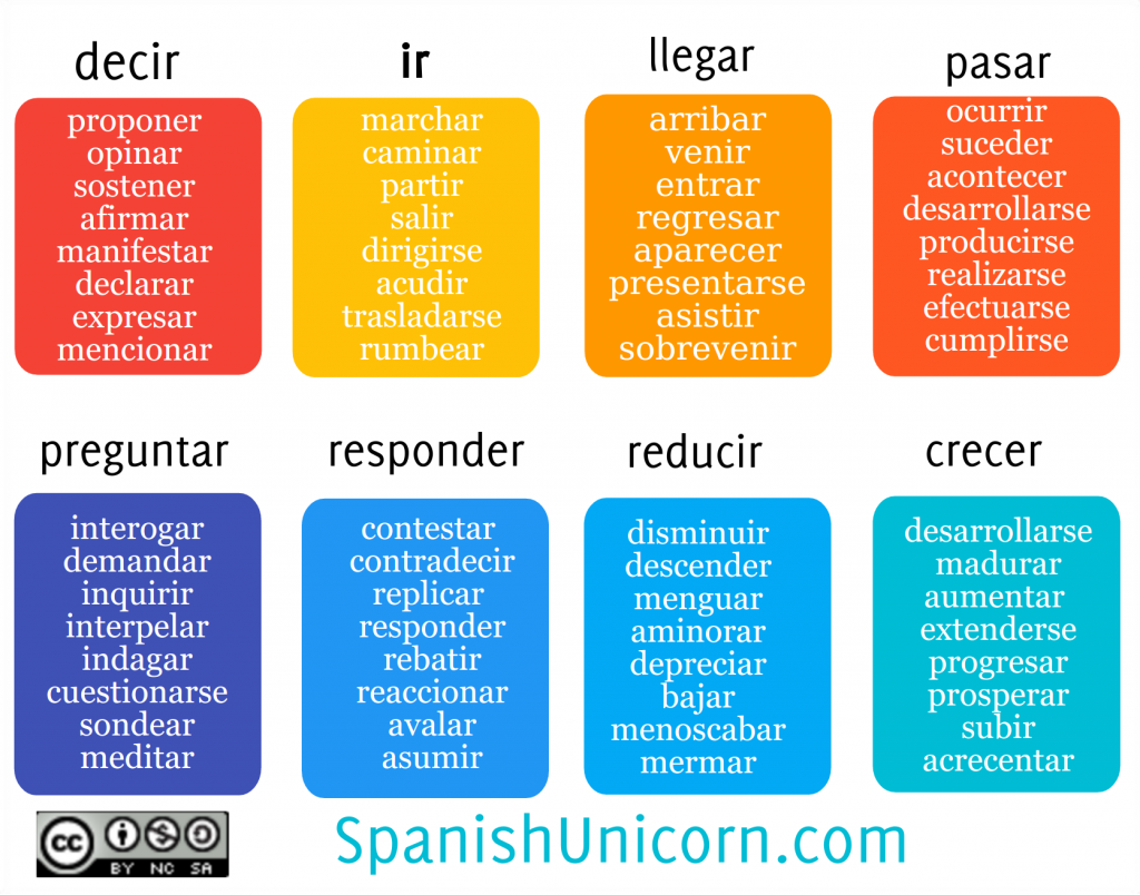 sinónimos en español