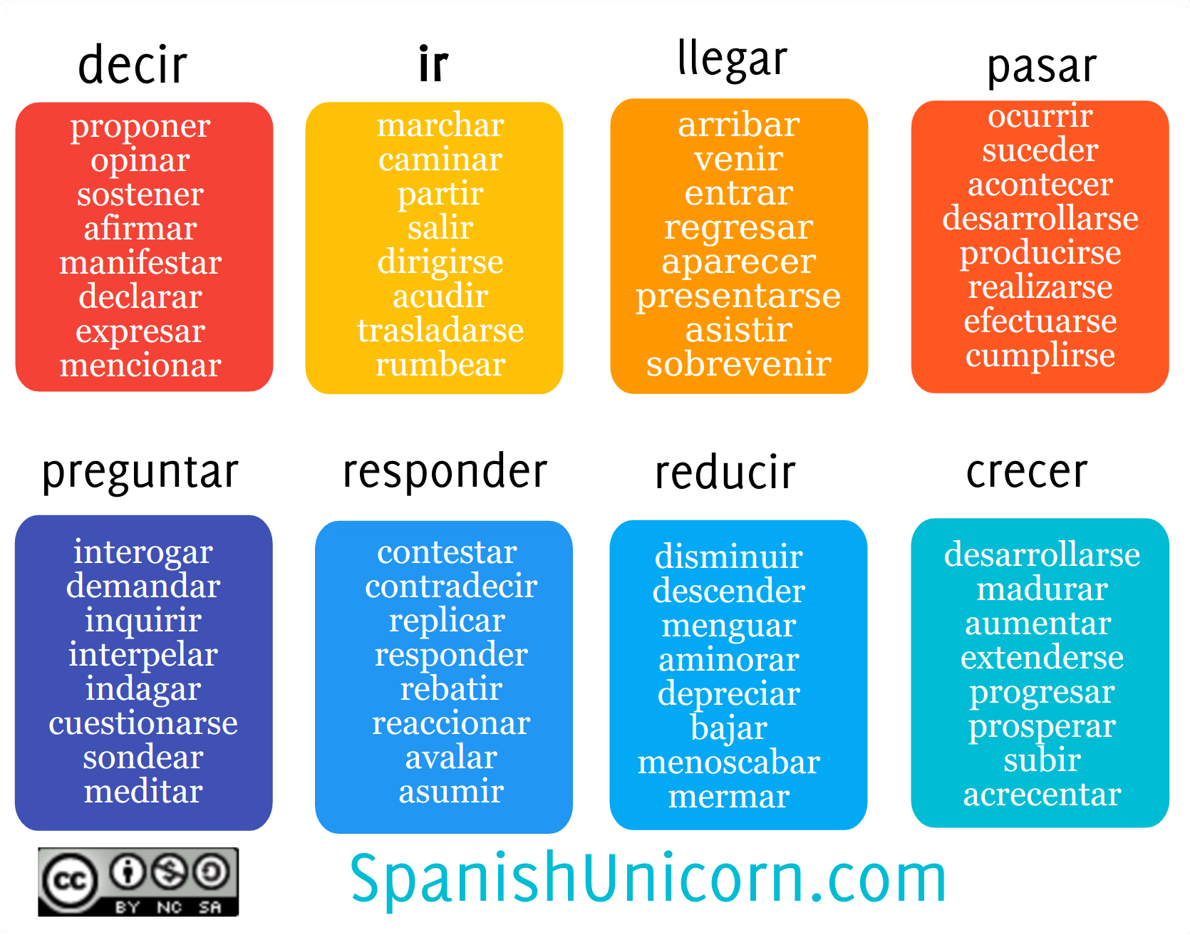 Salir de estado de cetosis y volver a entrar Salir de estado de cetosis y volver a entrar