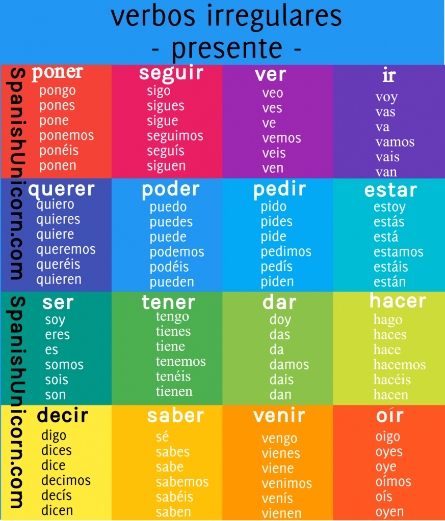 Spanish Present Irregular Verbs