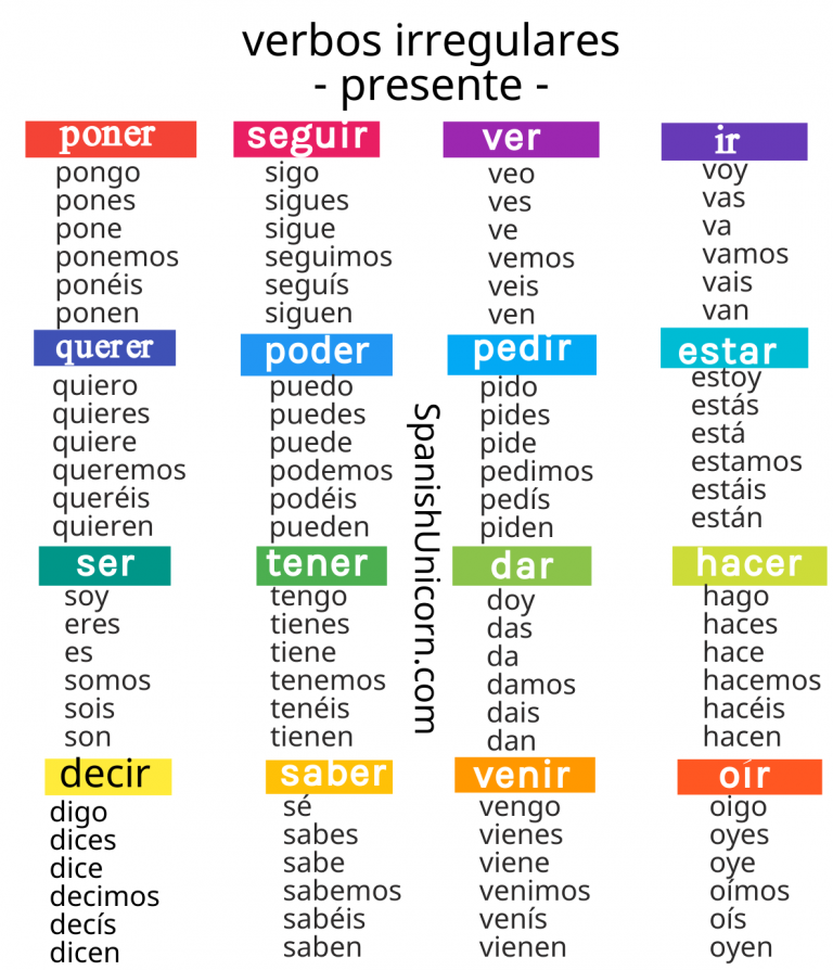 presente-irregular-de-indicativo-verbos-aprende-espa-ol-learn-spanish-arche-ele