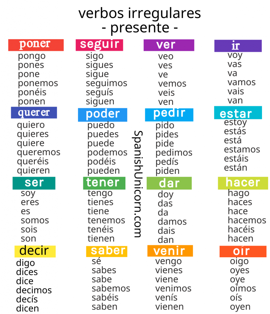 Verbos Irregulares En Presente Ejercicios Y Conjugaci n