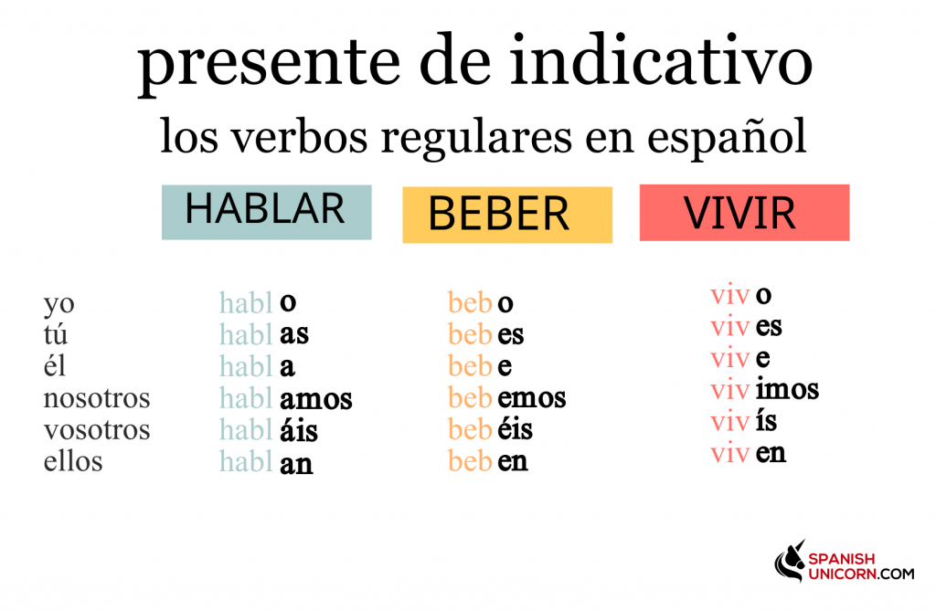 ejercicios-presente-indicativo-verbos-regulares-espa-ol-ruimtewandeleninhetpark-nl